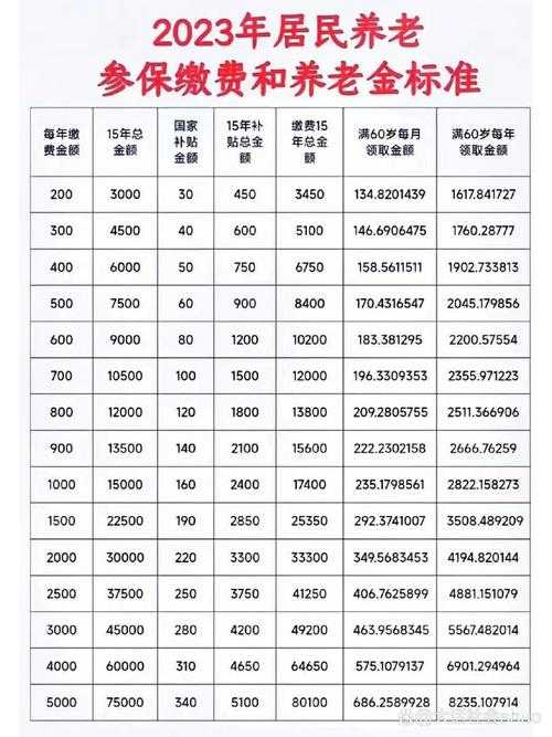 城乡居民养老保险靠谱吗?一文详解其可靠性与优势