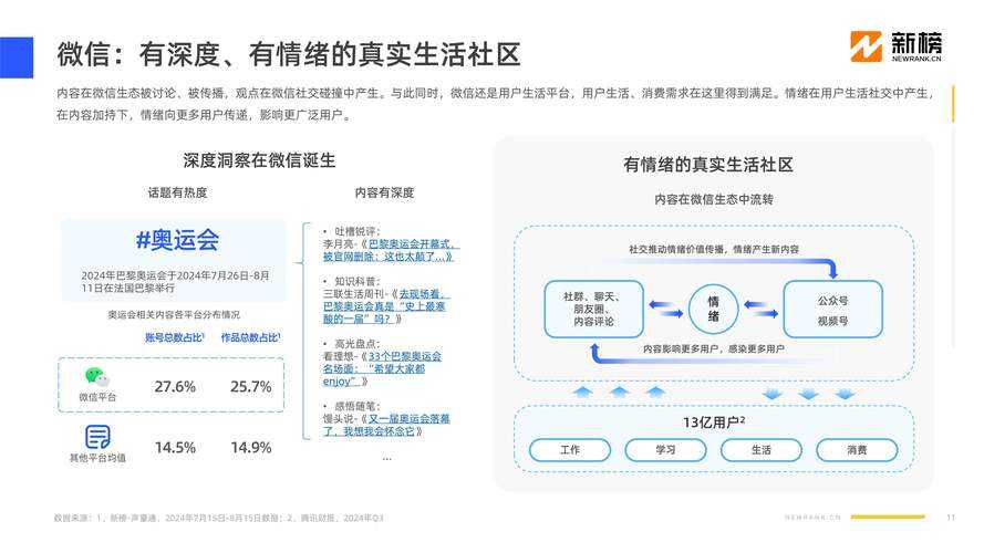 米游社2025生态观察:用户破5000万功能迭代4.0