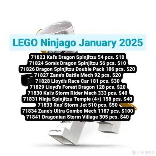以下是对乐高2025年度市场报告的结构化分析与行动建议: