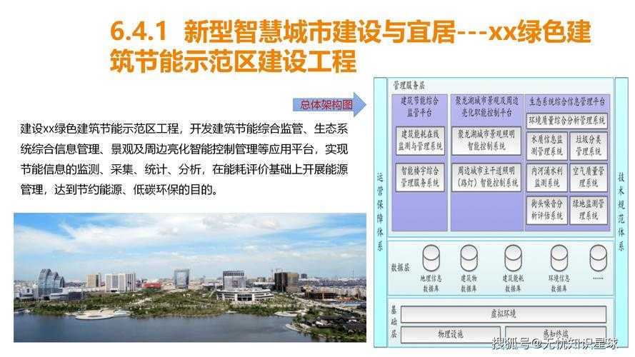 以下是对该智慧城市能源管理PPT内容的优化建议及结构化呈现: