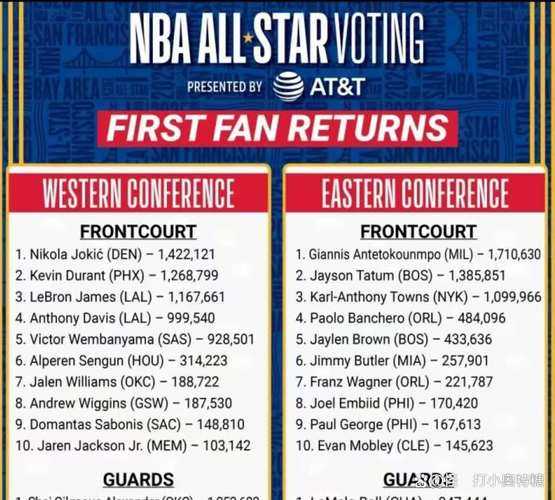 如何解读2016年NBA选秀的结果?有哪些新星令人期待?