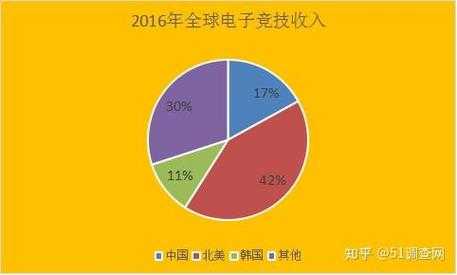 电竞职业化发展路径解析:从入门到职业选手