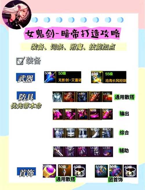 根据提供的DNF装备强化策略文档,我为您提炼出以下关键分析和建议: