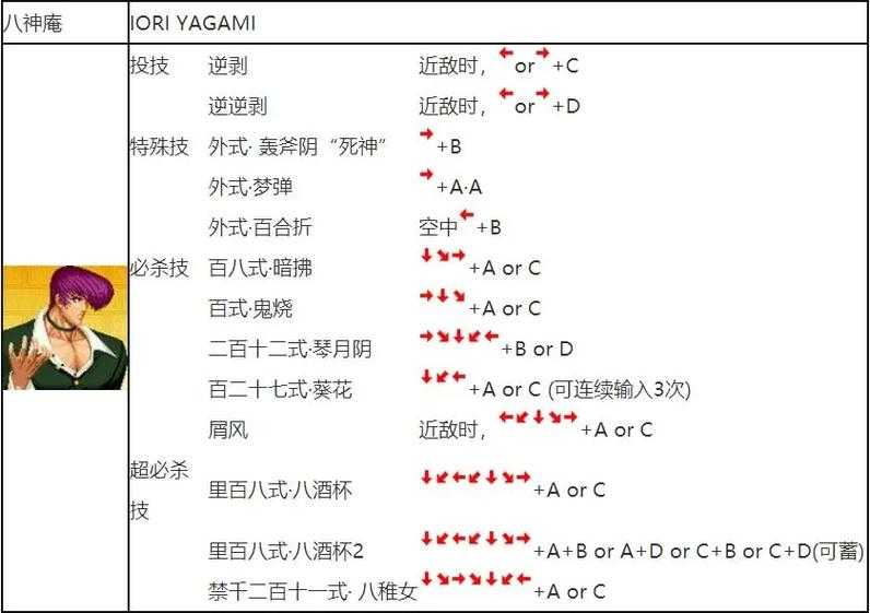 新手必看:街机拳皇97摇杆出招表