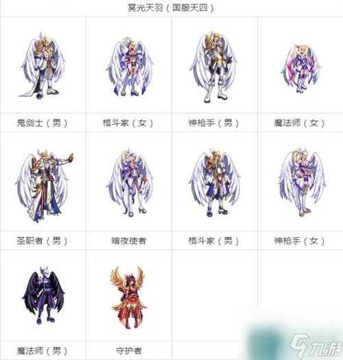 2025 DNF全球服注册指南:地区差异与流程对比