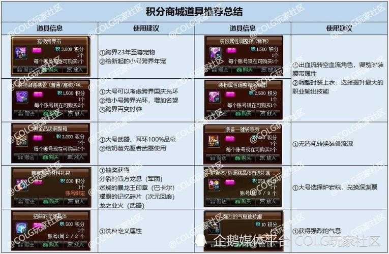 DNF宠物交易攻略：安全交易流程与注意事项