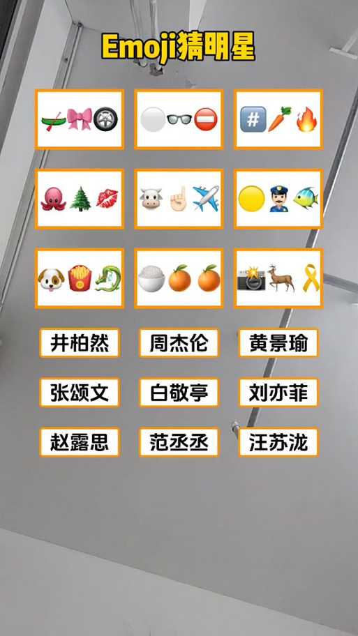 猜明星表情挑战:你能猜出这些emoji背后的明星是谁吗?