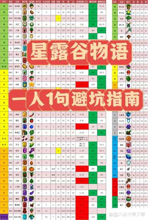 星露谷物语2025湖泊坐标解析与区域避坑指南