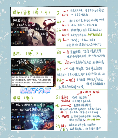 新手必看:如何成为《英雄联盟》英雄的高手