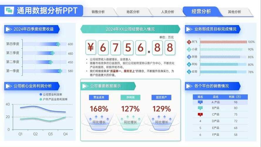 根据提供的深度分析报告，以下是2025年3月《地下城与勇士》装备选择的优化决策框架：