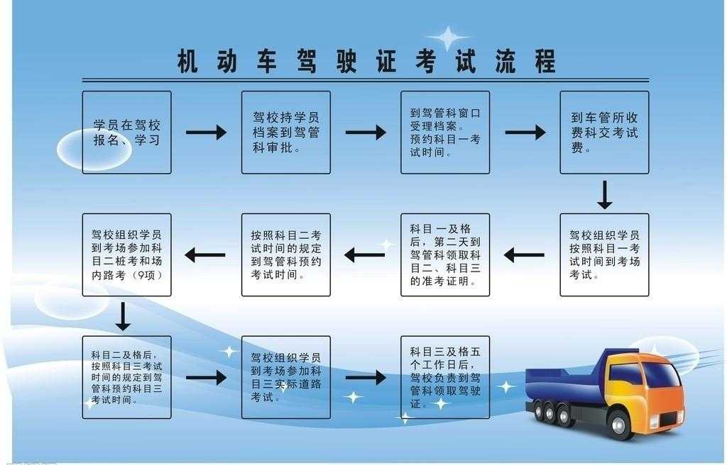 如何通过官网预约科目一考试?考试流程与注意事项解析