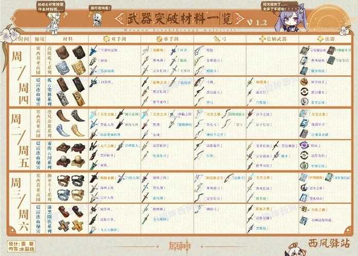 女鬼剑驭剑士神话装备需要什么材料升级