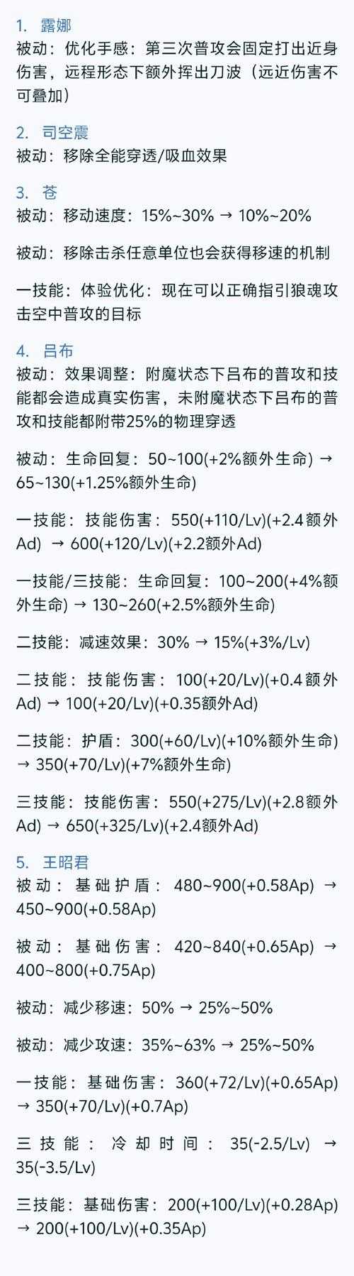 以下是对《王者荣耀》维护期间信息的专业分析与建议:
