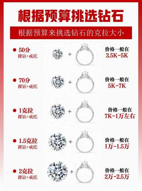 如何获取110黄金奖池的钻石?需要多少钻石才能进入?