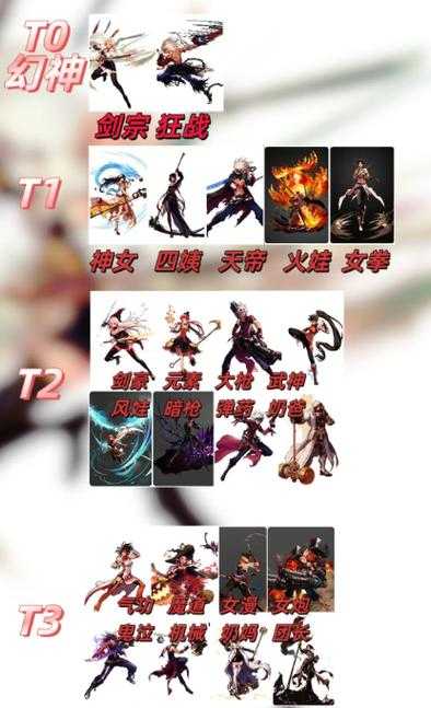 根据《DNF职业发展白皮书2025》及韩服测试服公告,大枪职业2026年双修平衡调整将带来以下核心变化及应对策略: