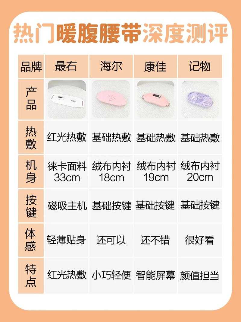 关于您提供的腰带选购建议及数据来源,以下为结构化分析及建议优化方案: