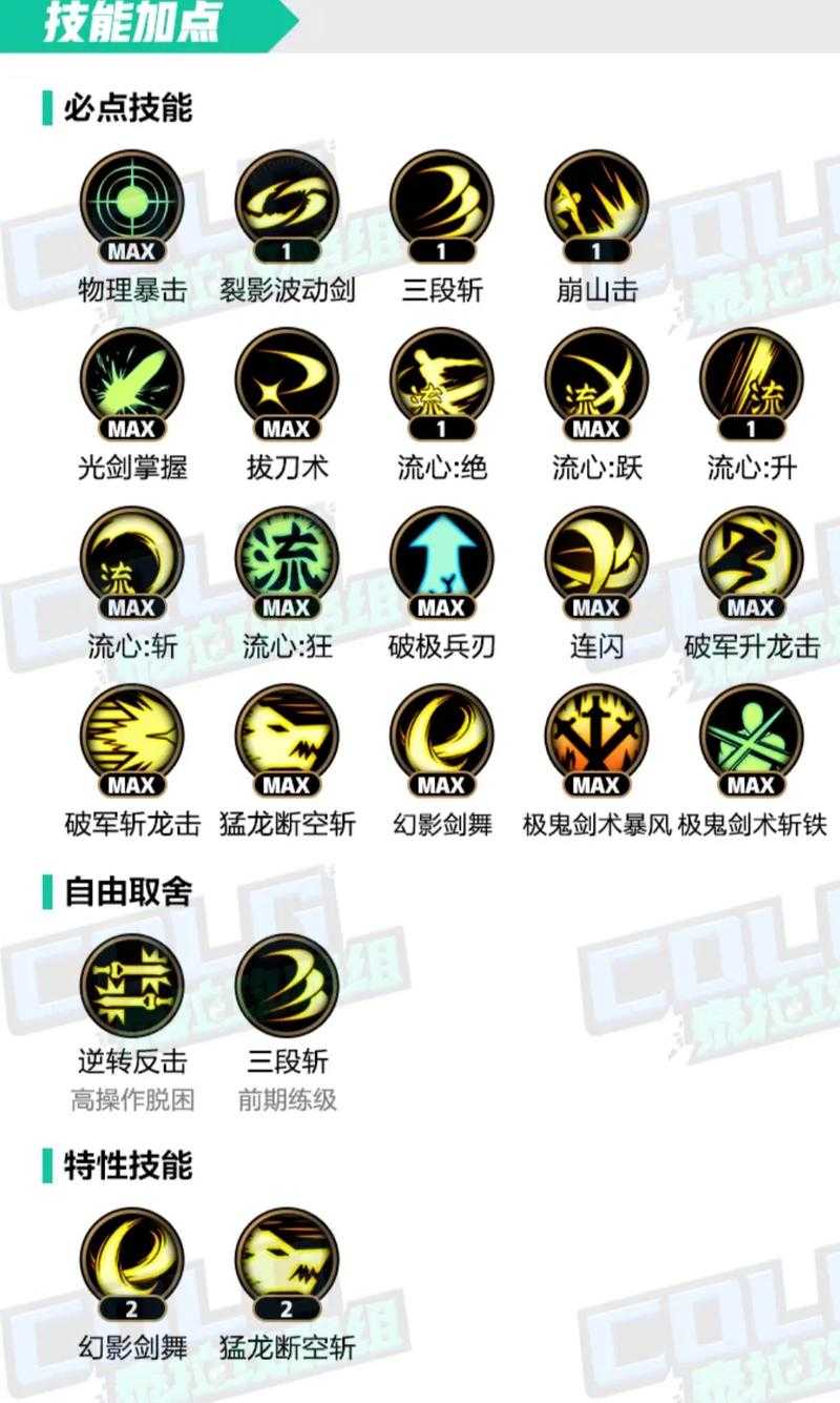 DNF最好用的技能排名:2025最新版本十大必学神技推荐