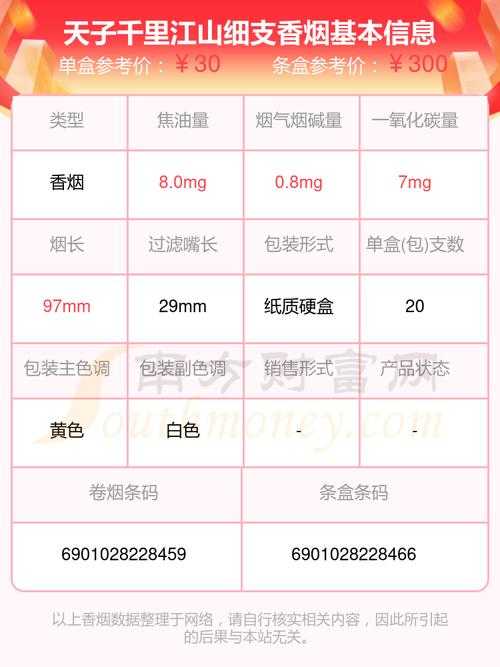 揭秘细支天子烟:价格与价值是否匹配?