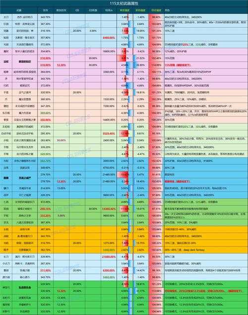 2025狂战士钝器VS太刀对比解析