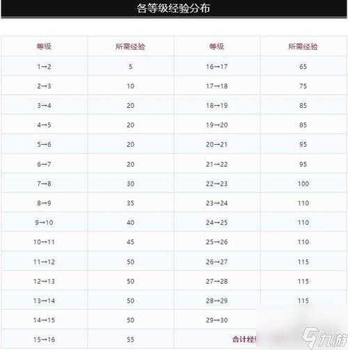 2025 DNF勇士知道奖励体系全解析