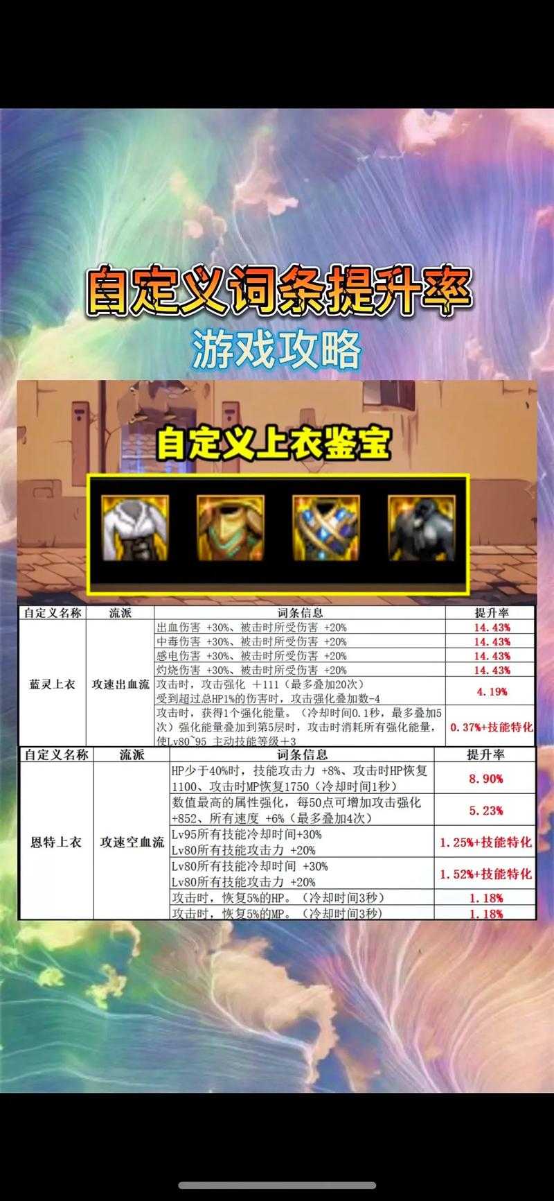 根据提供的DNF红字词条达标率分析报告,以下是关键结论与优化建议:
