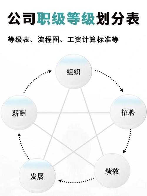 公司职位名称大全 - 最新企业岗位分类与职责详解