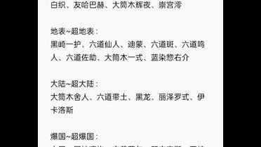 2022城市欧派角色强度排行榜:最新战力分析与角色评测