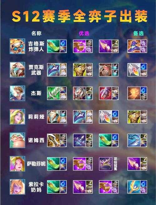 2025年云顶S4亚索装备全解析