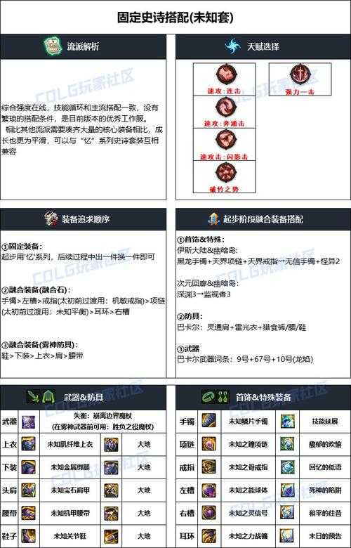 2025年DNF徽章获取装备副本全指南
