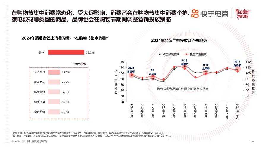 2025年中国网购市场现状与《小康之家》平台深度观察