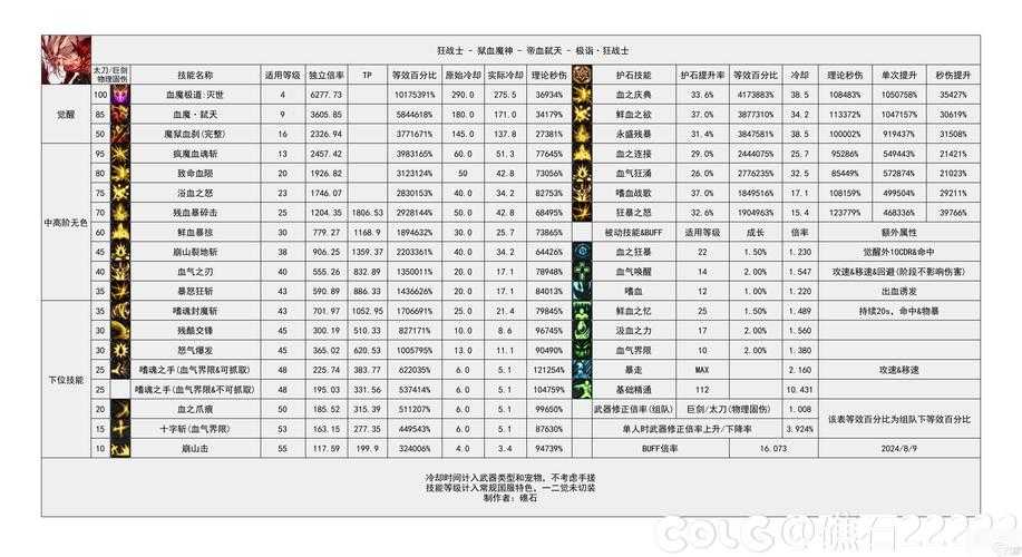 2025DNF高辨识度ID符号使用指南