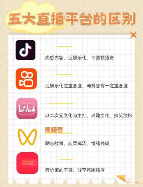 如何观看并参与直播互动？直播平台的热门功能有哪些？