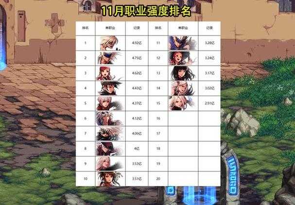 DNF剑神和剑豪哪个厉害?2025最新职业强度对比分析