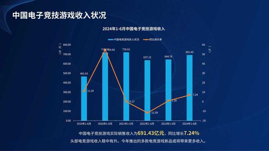 以下是针对电子竞技行业发展趋势的深度分析报告,采用结构化呈现方式: