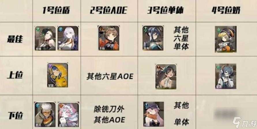 月卡开荒用什么阵容好