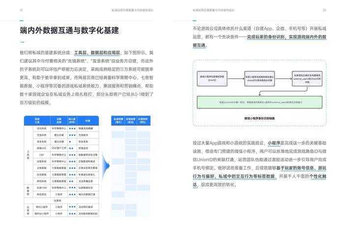 2025页游社区建设提升玩家粘性实操指南