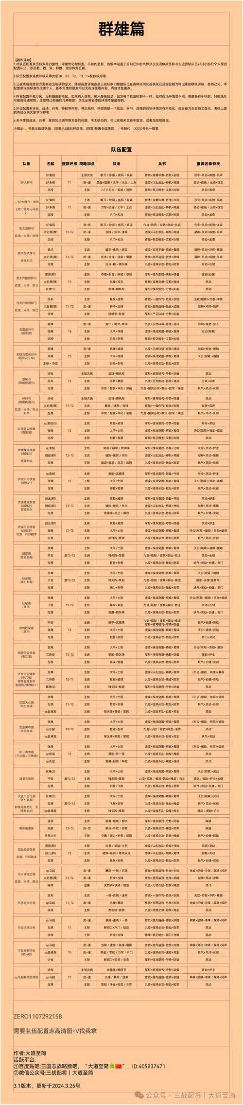 三国志战略版最强推图阵容推荐2025:平民零氪T0阵容搭配攻略