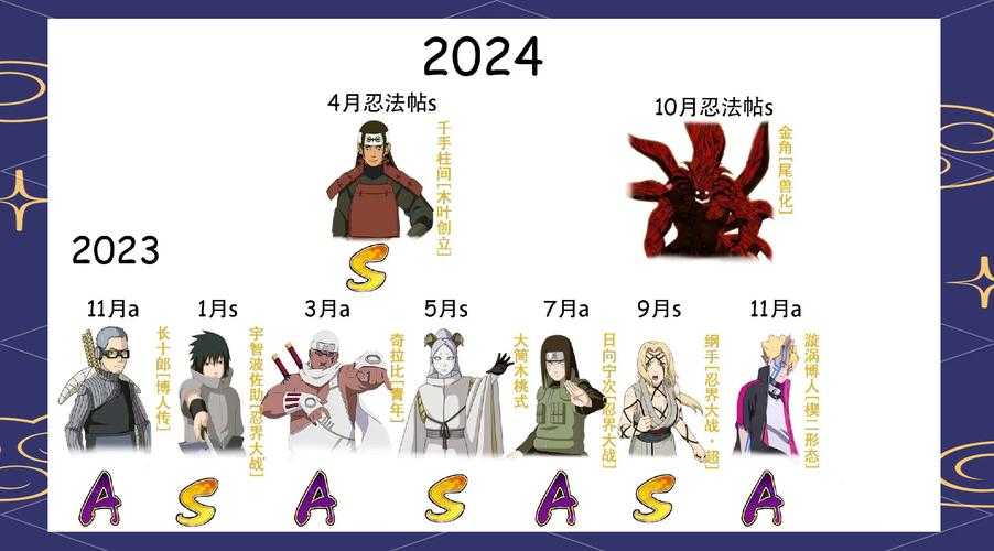 2025《火影忍者OL》高效送礼攻略与实战技巧