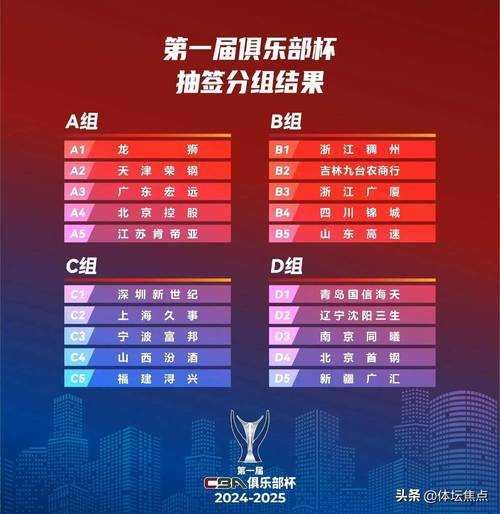 根据提供的赛事数据报告,我为您梳理2025年董卓太师阵容的战术优化方案,并附上实战应用指南: