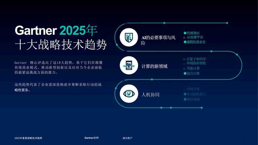 以下是对DNF 2025年市场趋势的深度分析与策略建议: