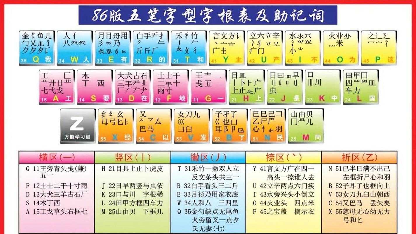 五笔拼音输入法官网下载_最新五笔拼音输入法官方免费版