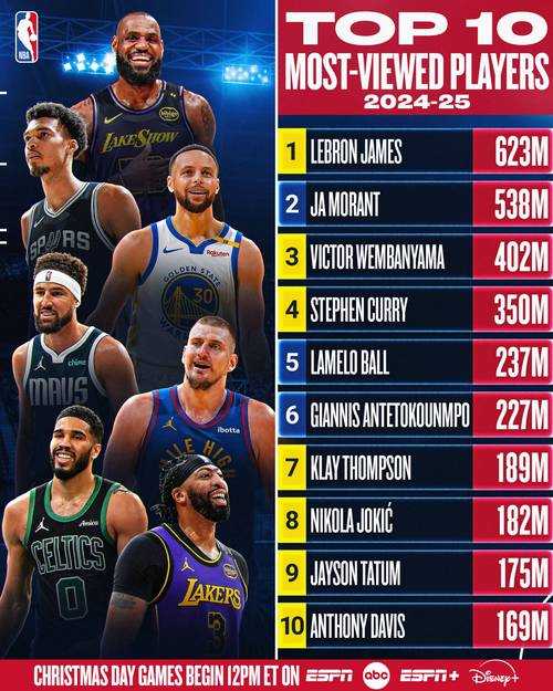 篮球迷必备:掌握NBA最新排名技巧