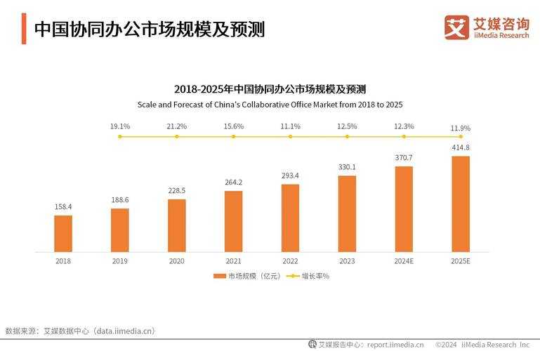 针对跨部门协作效率低于预期28%的现状,结合客户价值管理未来趋势,建议采取以下系统性解决方案: