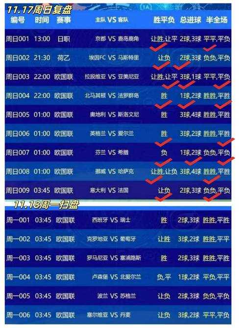 针对C罗落选世界杯最佳球员的分析报告,以下从数据验证、逻辑分析、争议点及改进建议进行深度解读: