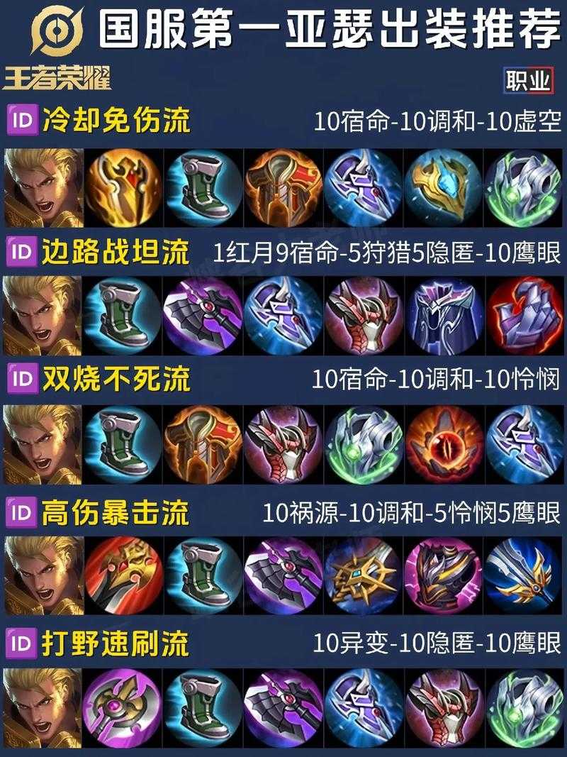 S6赛季打野装备投资指南:高效出装攻略