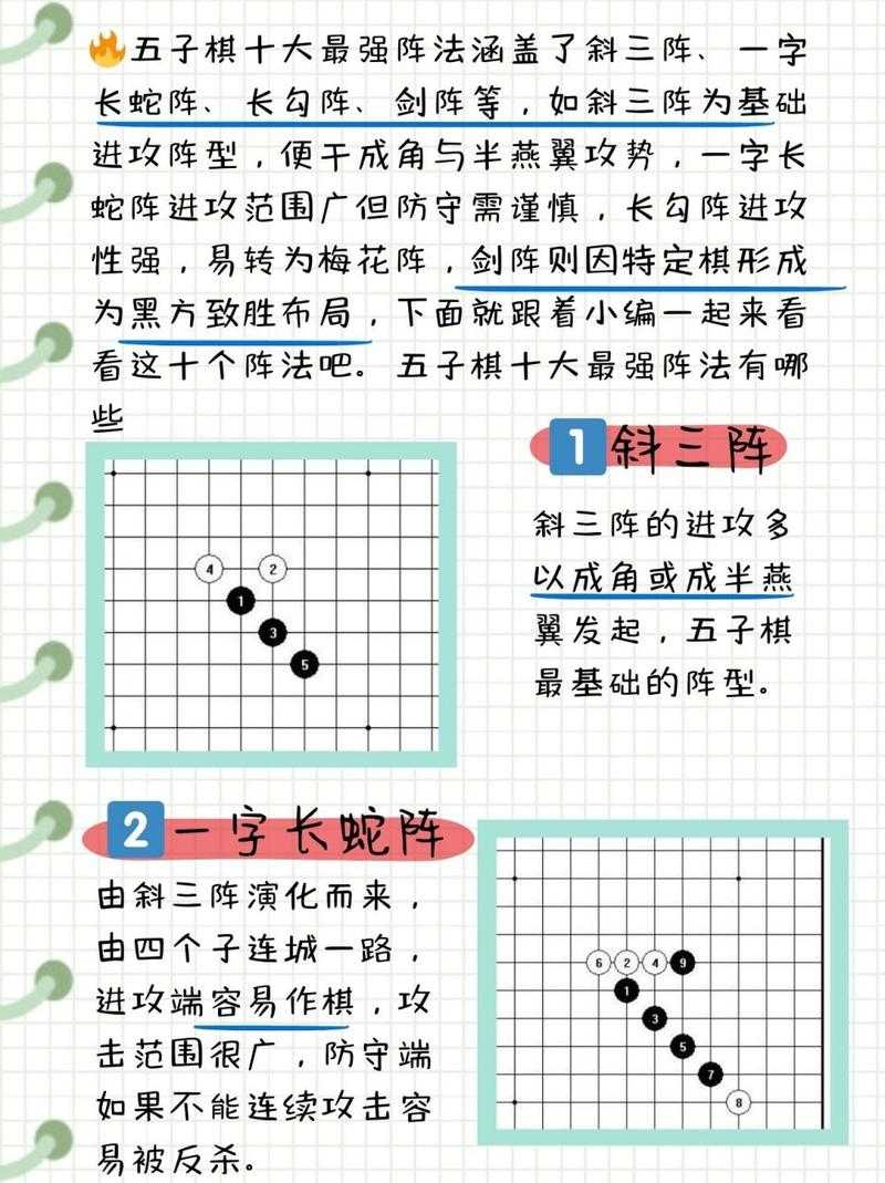 五子棋基本定式图解大全:从入门到精通的必胜技巧