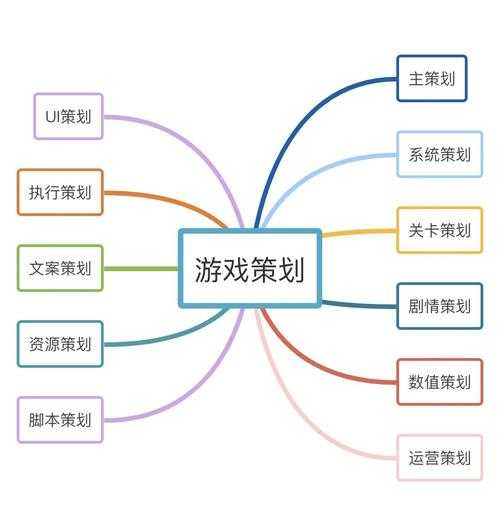根据您提供的游戏策略文档,我为您整理出一份结构化攻略指南(已优化信息呈现逻辑):