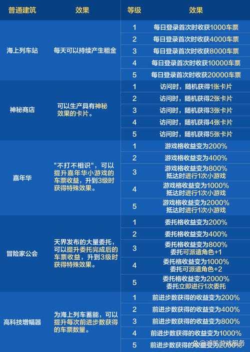 2025 DNF师徒活动高性价比徒弟攻略