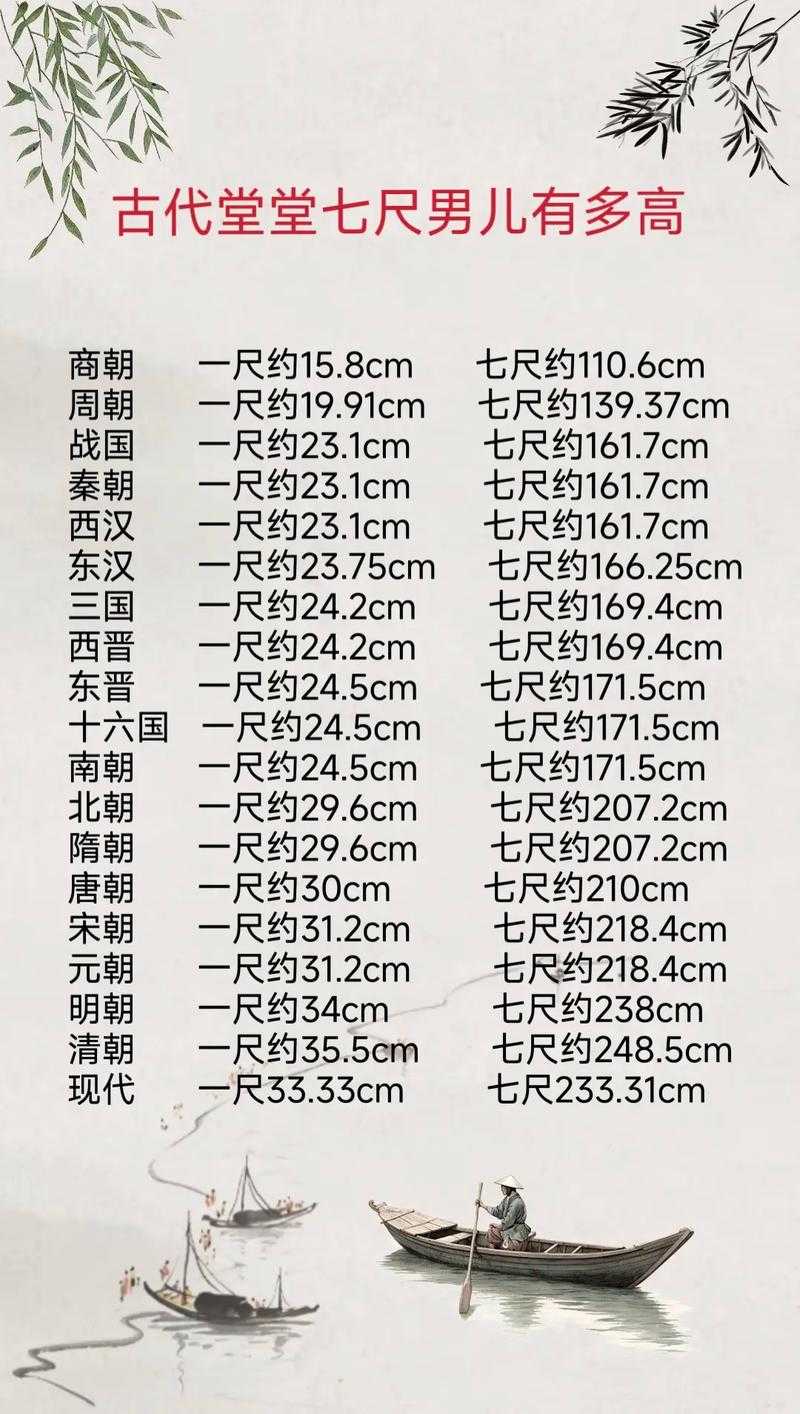 三国时期7尺男儿身高换算:相当于现代多少厘米?