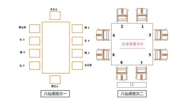 如何安排一个容纳十人的圆桌座次?高效又和谐的座位安排技巧分享